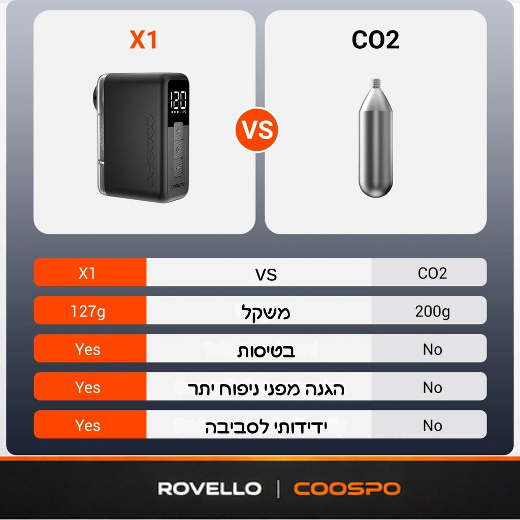 Coospo AP-X1