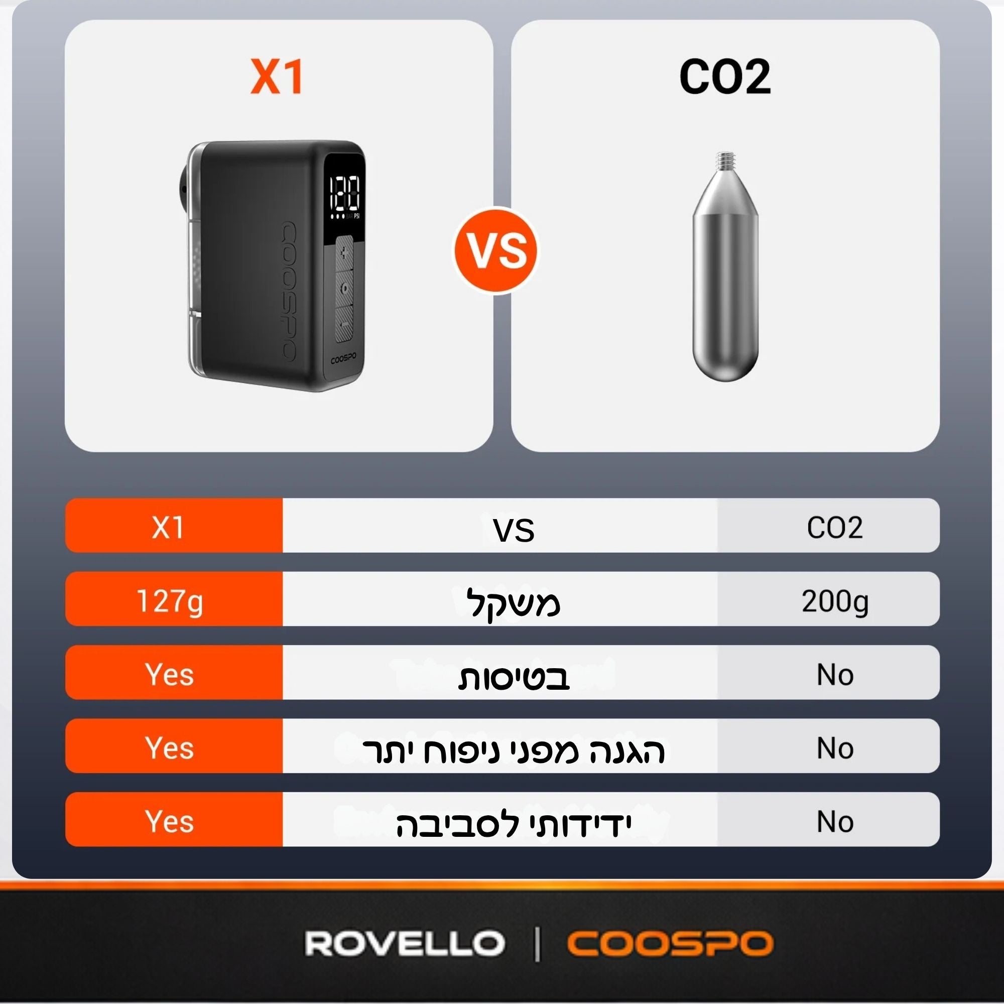 Coospo AP-X1